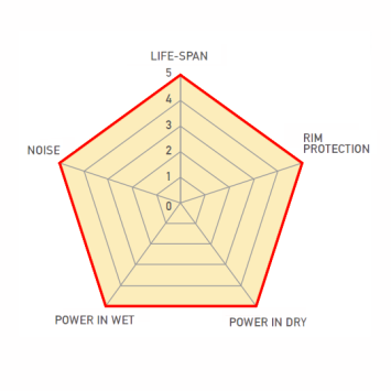 Sram Rival, Red, Force en Apex remblokken, Cyclotech Prostop HP-A  (Alloy).